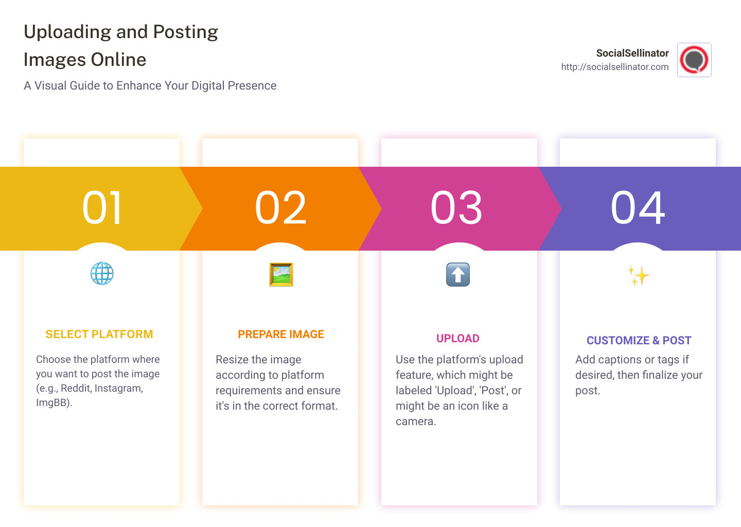 Visual guide on how to upload and post images online, covering steps from selecting the platform to posting the image with appropriate captions or tags - post image infographic pillar-4-steps