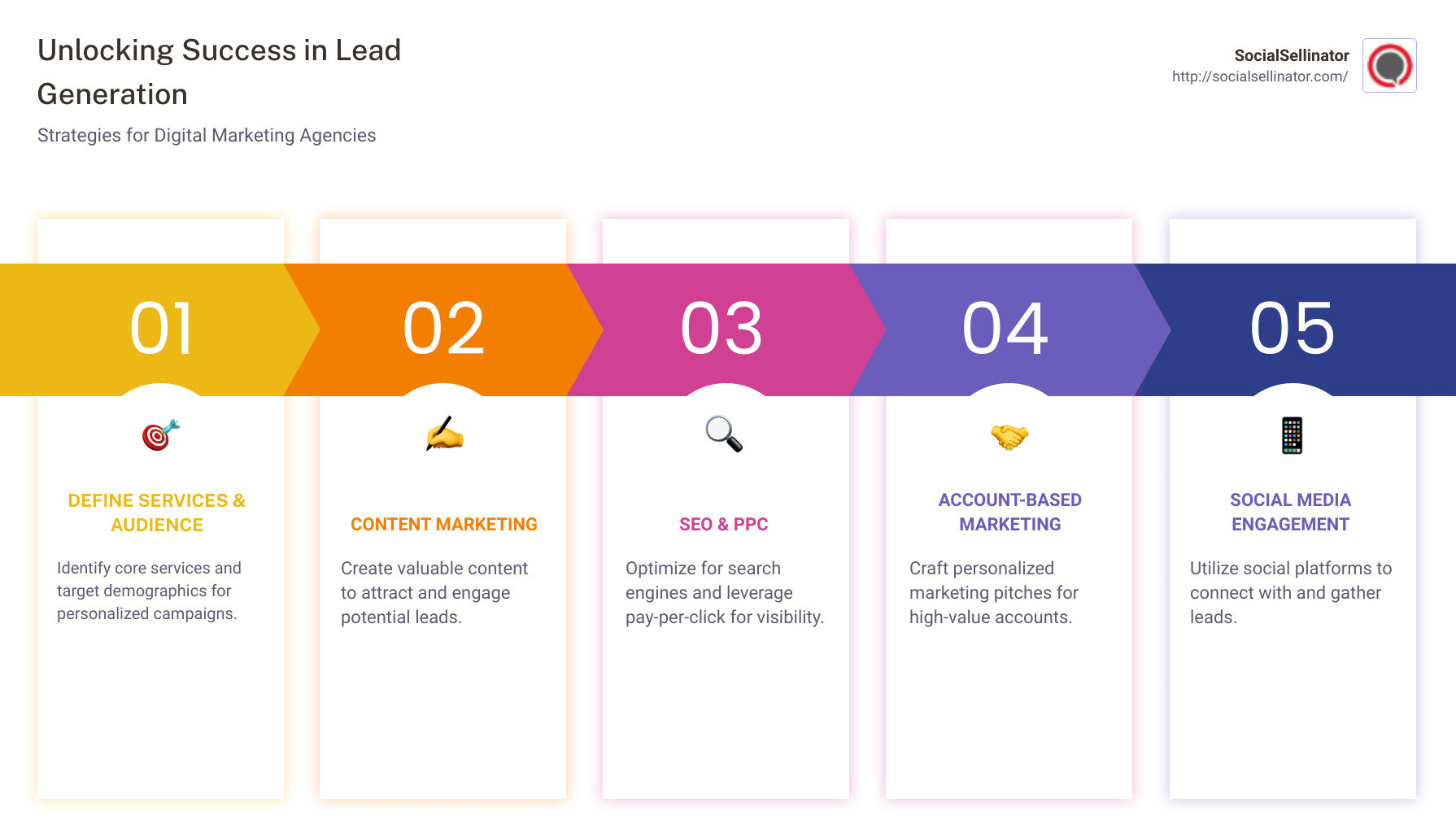 Infographic: Unlocking Success - Digital Marketing Agency Lead Generation - digital marketing agency lead generation infographic pillar-5-steps