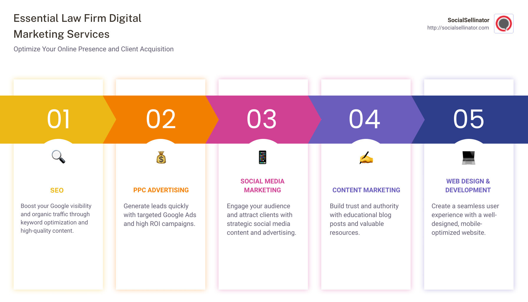 law firm digital marketing services summary infographic - law firm digital marketing services infographic pillar-5-steps
