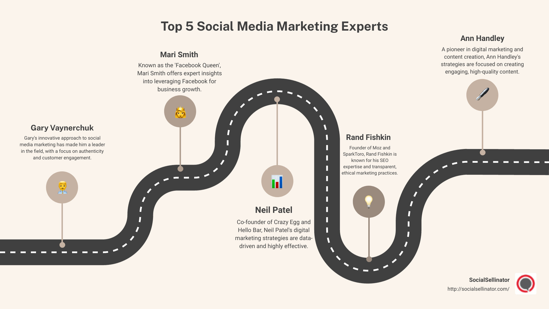Social media marketing experts infographic - top social media marketing experts infographic roadmap-5-steps