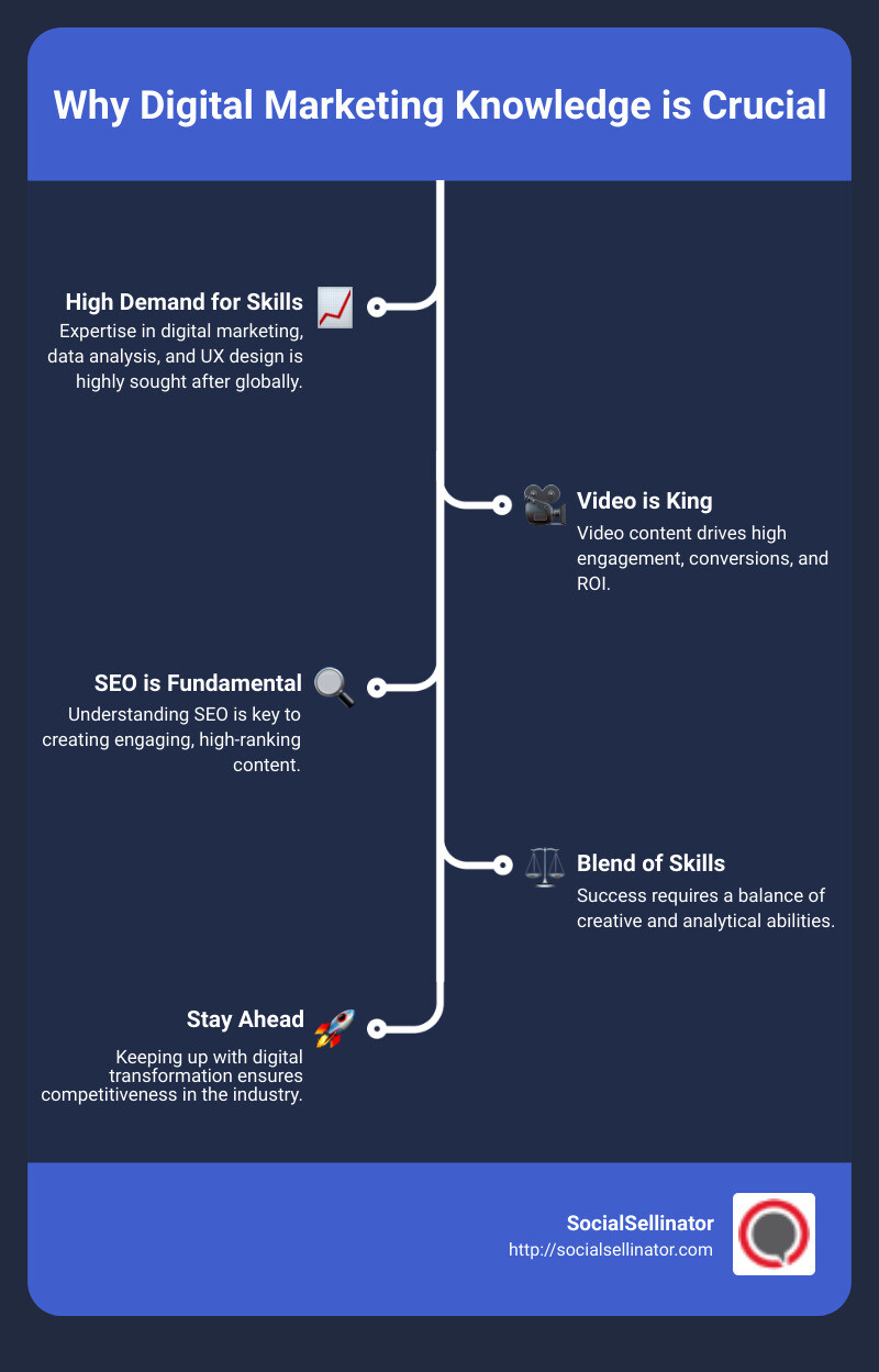 Key Digital Marketing Skills Infographic - digital marketing knowledge infographic infographic-line-5-steps