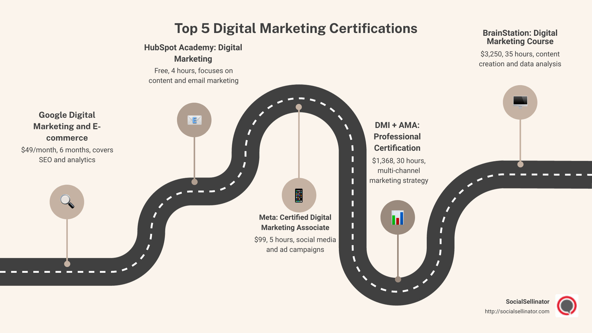 infographic intro - digital marketing certifications infographic roadmap-5-steps