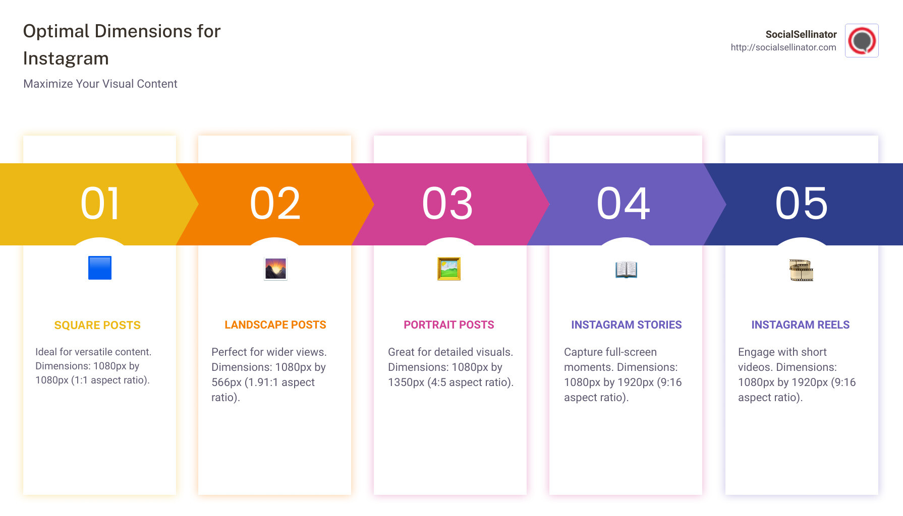 Detailed Infographic on Instagram Post Sizes - dimensions for instagram post infographic pillar-5-steps