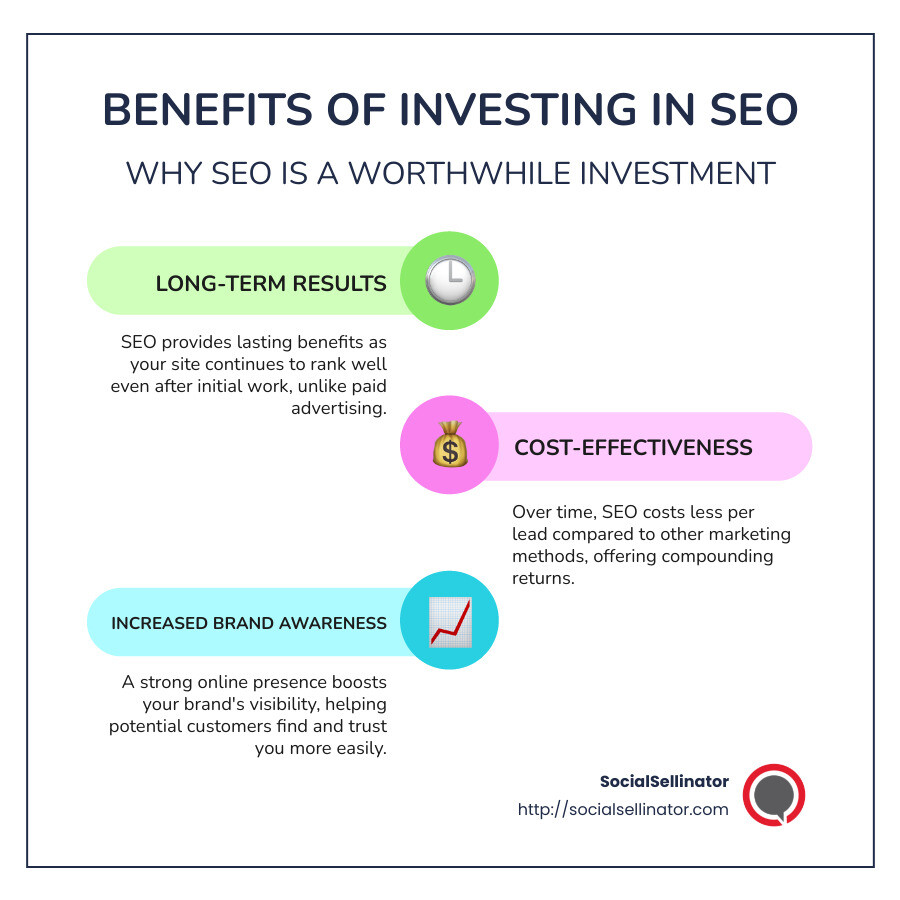 Benefits of SEO infographic detailing long-term results, cost-effectiveness, and increased brand awareness of SEO - Are SEO services worth it? infographic infographic-line-3-steps-colors