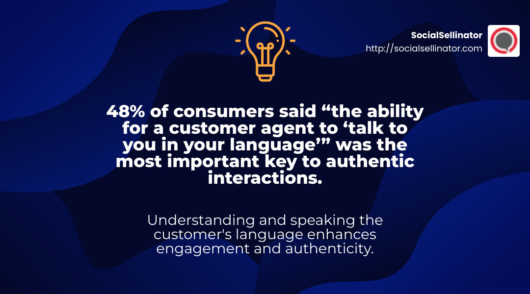48% of consumers said “the ability for a customer agent to ‘talk to you in your language’” was the most important key to authentic interactions. - client persona infographic simple-stat-landscape-lightbulb