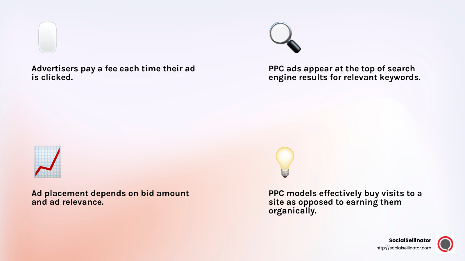 PPC Model Infographic - ppc ad campaign management infographic 4_facts_emoji_light-gradient