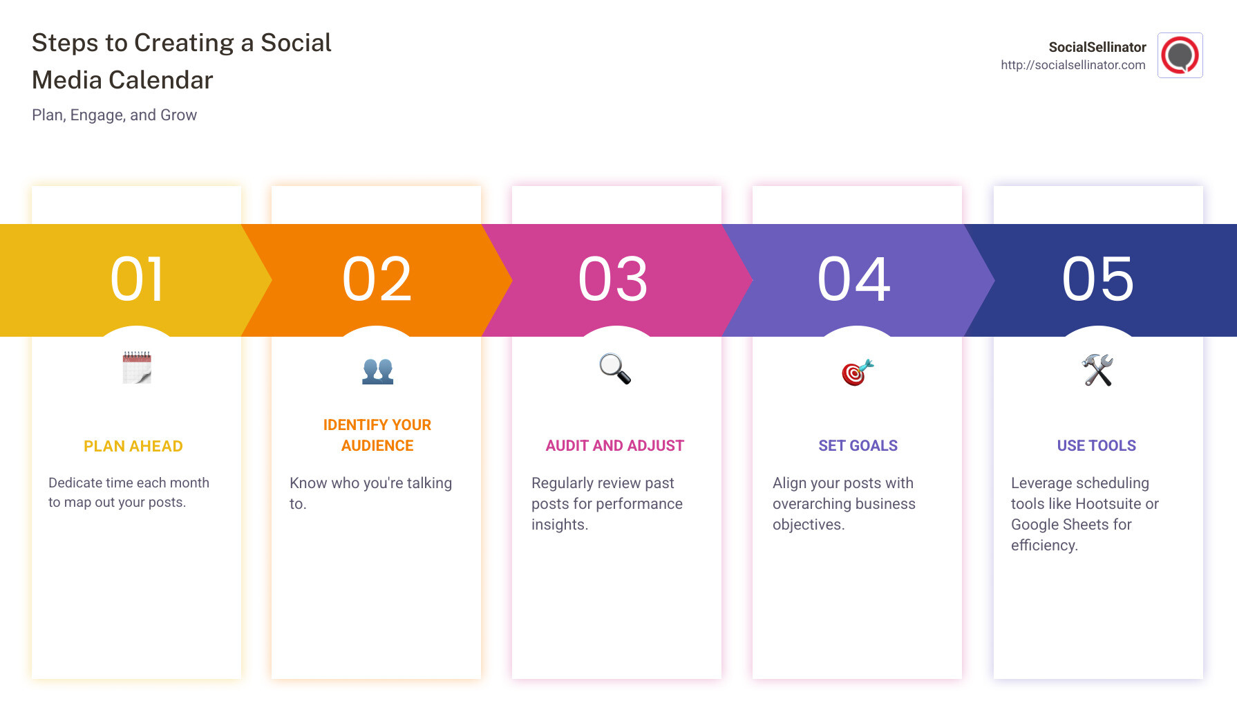 Steps to Creating a Social Media Calendar, highlighting planning, audience understanding, auditing, goal-setting, and tool usage - Creating a social media calendar infographic pillar-5-steps