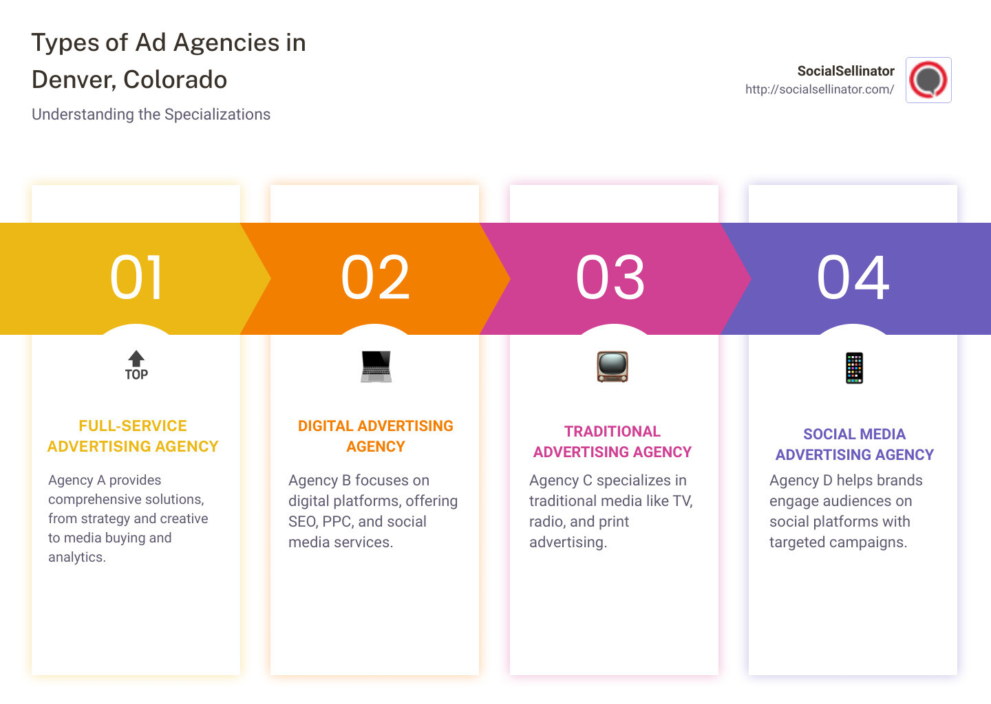 Infographic illustrating the various roles and expertise of different advertising agencies - ad agencies in denver colorado infographic pillar-4-steps