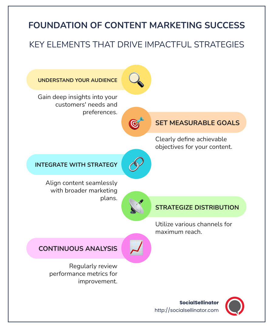 Content Marketing Strategy Steps Infographic: Audience Understanding, Clear Content Goals, Strategic Distribution, Continuous Analysis, Business Growth - content marketing tips infographic infographic-line-5-steps-colors