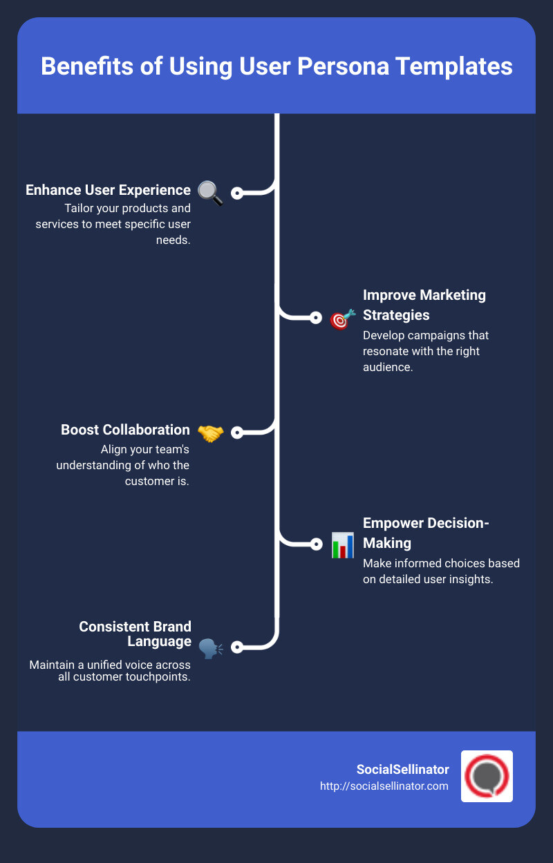Infographic showing the benefits of using user persona templates - user persona template infographic infographic-line-5-steps