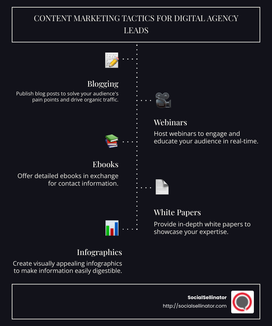 Ebooks and White Papers - digital agency leads infographic infographic-line-5-steps-dark