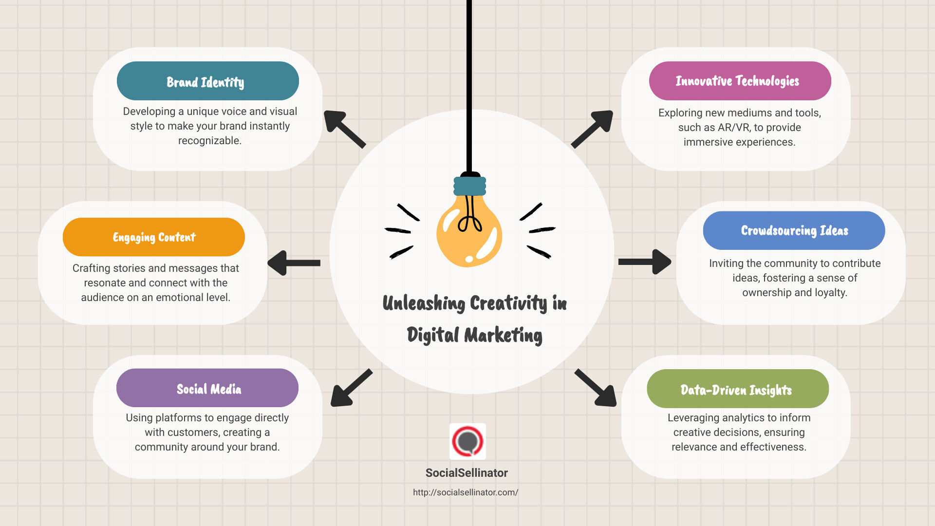 Creative Marketing Infographic - creative digital marketing infographic brainstorm-6-items