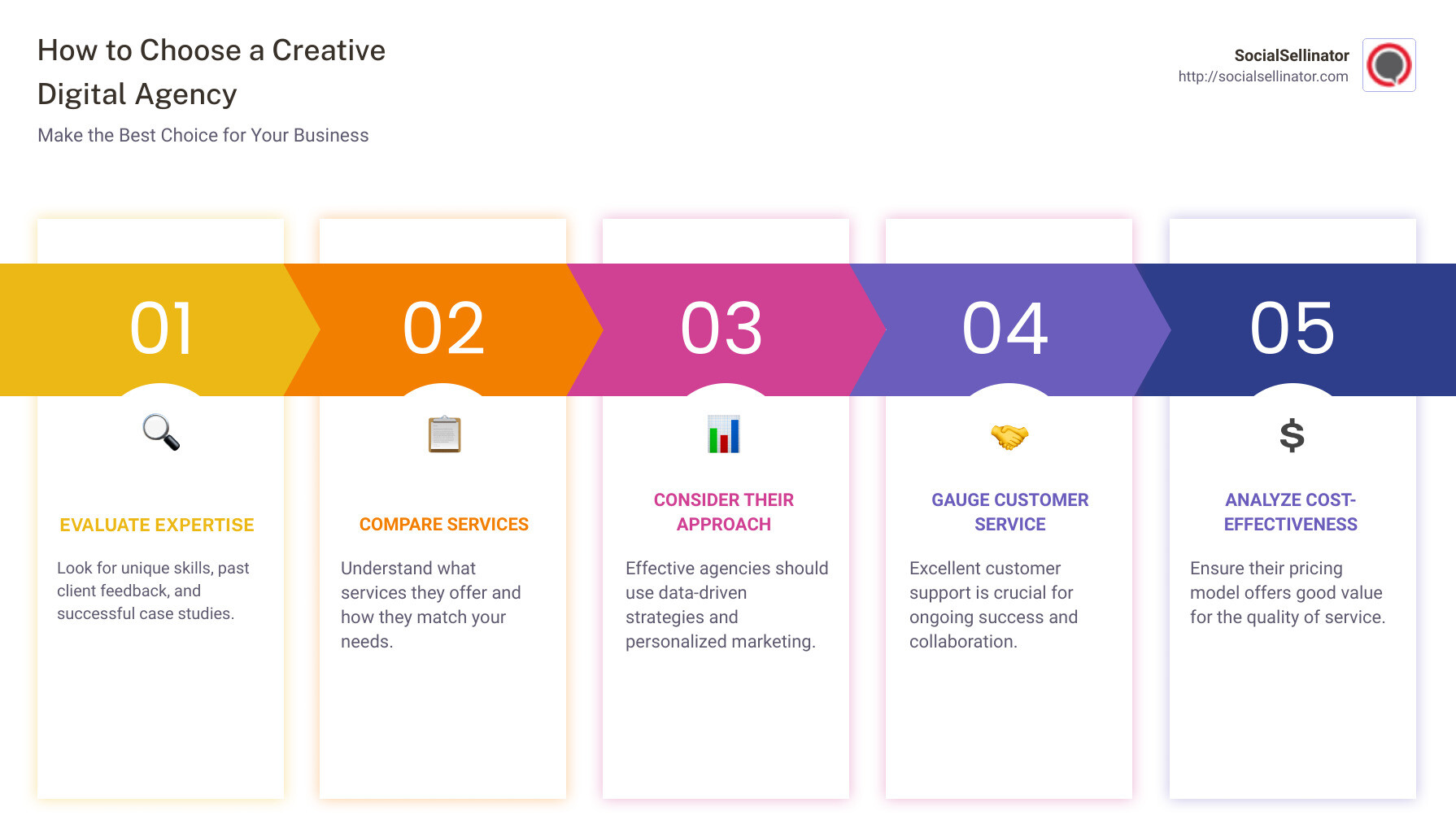 overview of choosing a creative digital agency - creative digital agency infographic pillar-5-steps overview of choosing a creative digital agency - creative digital agency infographic pillar-5-steps
