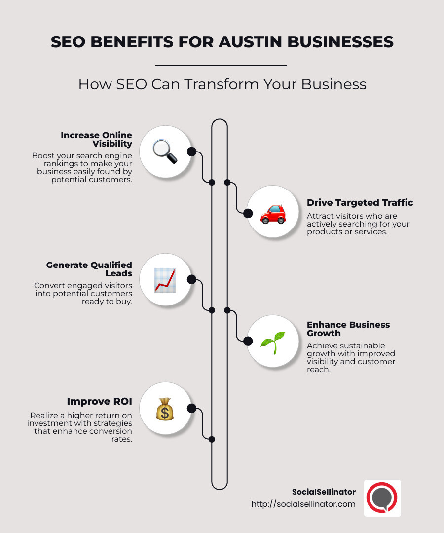 Infographic detailing SEO benefits specific to Austin businesses, including increased online visibility, targeted traffic growth, and improved lead quality - search engine optimization austin tx infographic infographic-line-5-steps-neat_beige