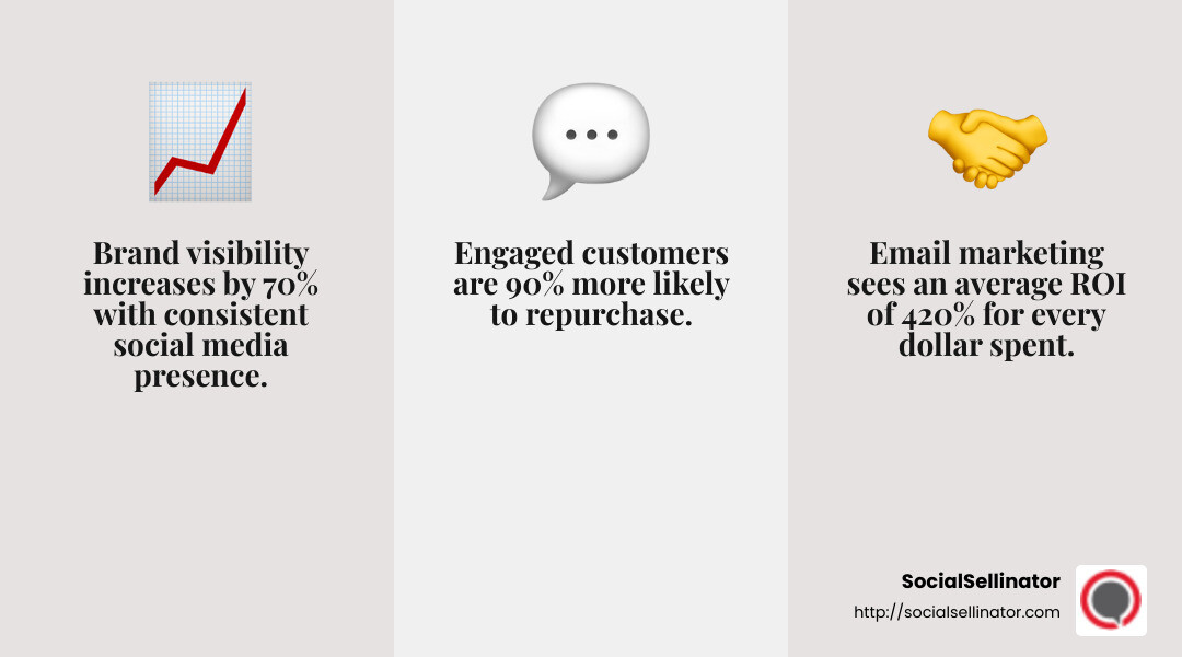 Brand Awareness and Engagement Stats - affordable web marketing services infographic 3_facts_emoji_grey Brand Awareness and Engagement Stats - affordable web marketing services infographic 3_facts_emoji_grey