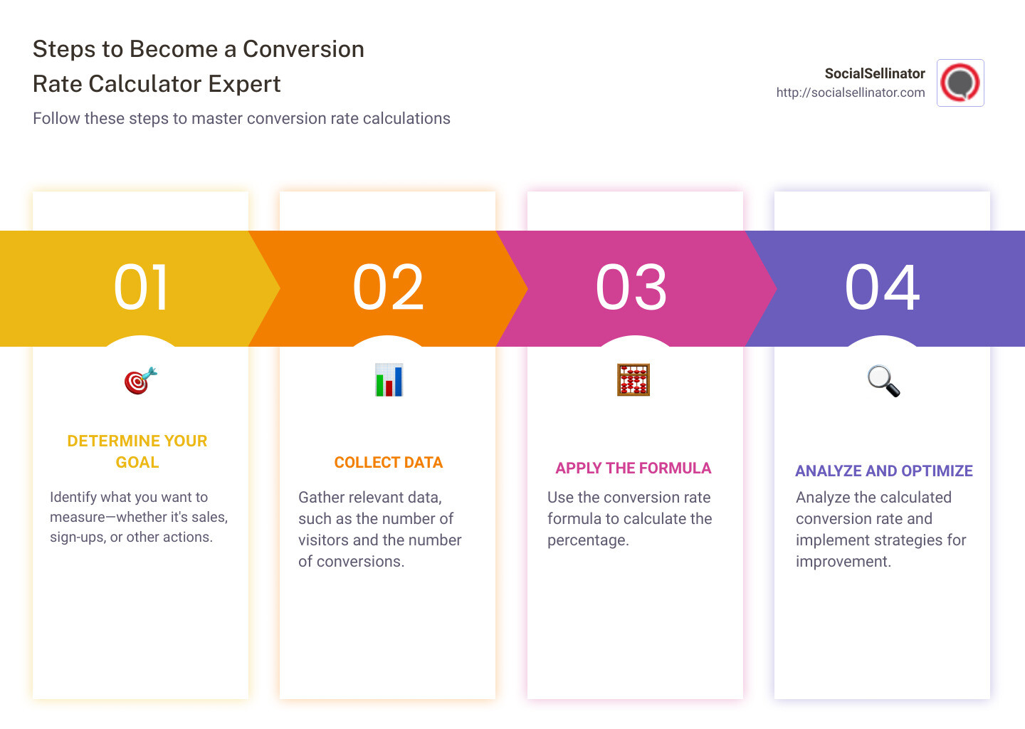Steps to become a conversion rate calculator expert: Determine your goal, Collect data, Apply the formula, Analyze and optimize - conv rate calculator infographic pillar-4-steps Steps to become a conversion rate calculator expert: Determine your goal, Collect data, Apply the formula, Analyze and optimize - conv rate calculator infographic pillar-4-steps