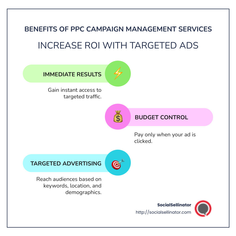 Infographic detailing benefits of PPC campaign management - pay per click campaign management services infographic infographic-line-3-steps-colors