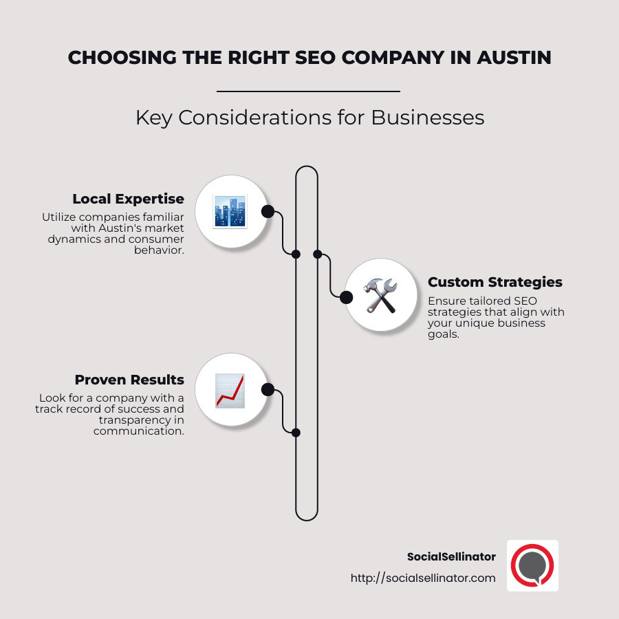 comparison of seo companies in Austin by services and client ratings - austin texas search engine optimization company infographic infographic-line-3-steps-neat_beige