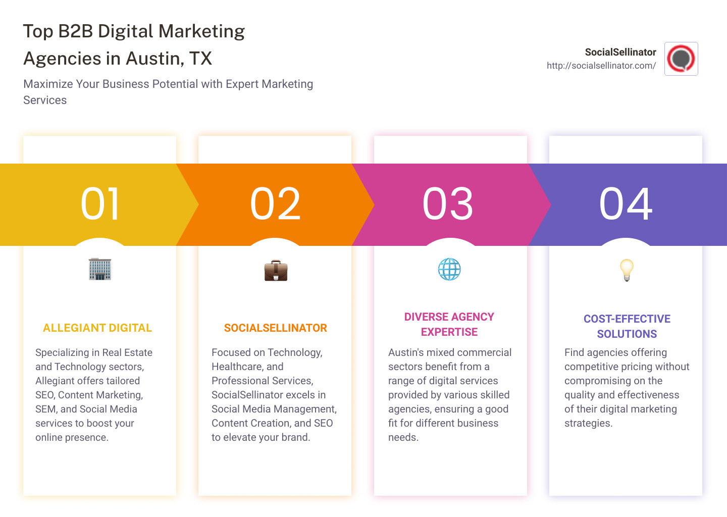 Digital Marketing landscape in Austin, TX - b2b digital marketing agencies Austin, TX infographic pillar-4-steps