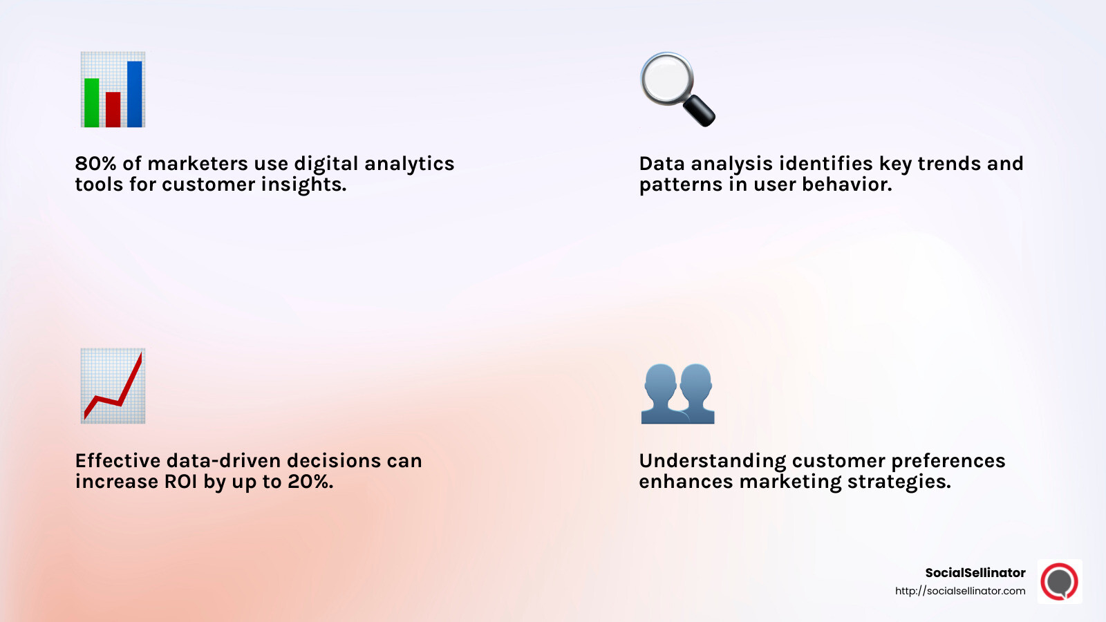 Customer insights play a crucial role in tailoring marketing efforts to individual preferences. - digital marketing analytics tools infographic 4_facts_emoji_light-gradient