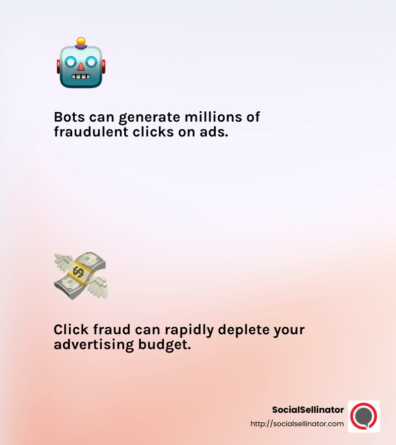 Bot clicks can operate on a massive scale, generating millions of fraudulent clicks. - PPC click fraud prevention infographic 2_facts_emoji_light-gradient