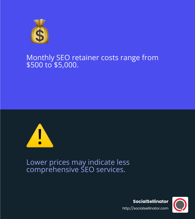 Average SEO costs range from $500 to $5,000 per month, depending on the scope and expertise required. - california search engine optimization company infographic 2_facts_emoji_blue