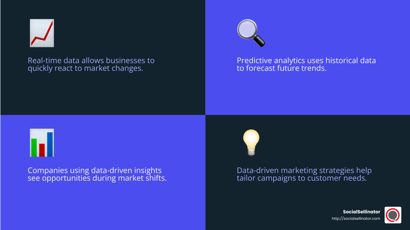 Predictive analytics boosts marketing outcomes - Data-driven marketing insights infographic 4_facts_emoji_blue