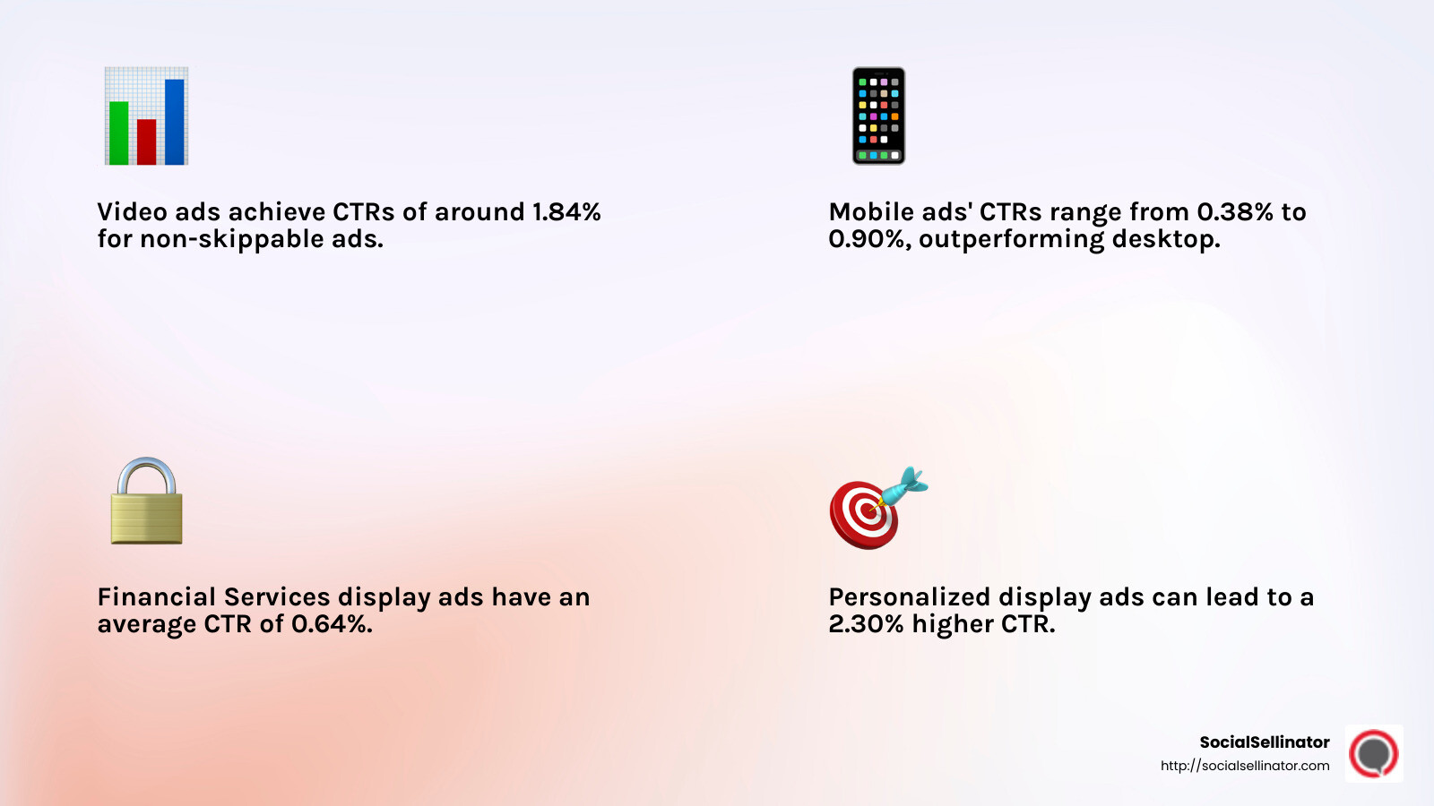 Average CTR for Different Ad Formats - average click through rate display ads infographic 4_facts_emoji_light-gradient