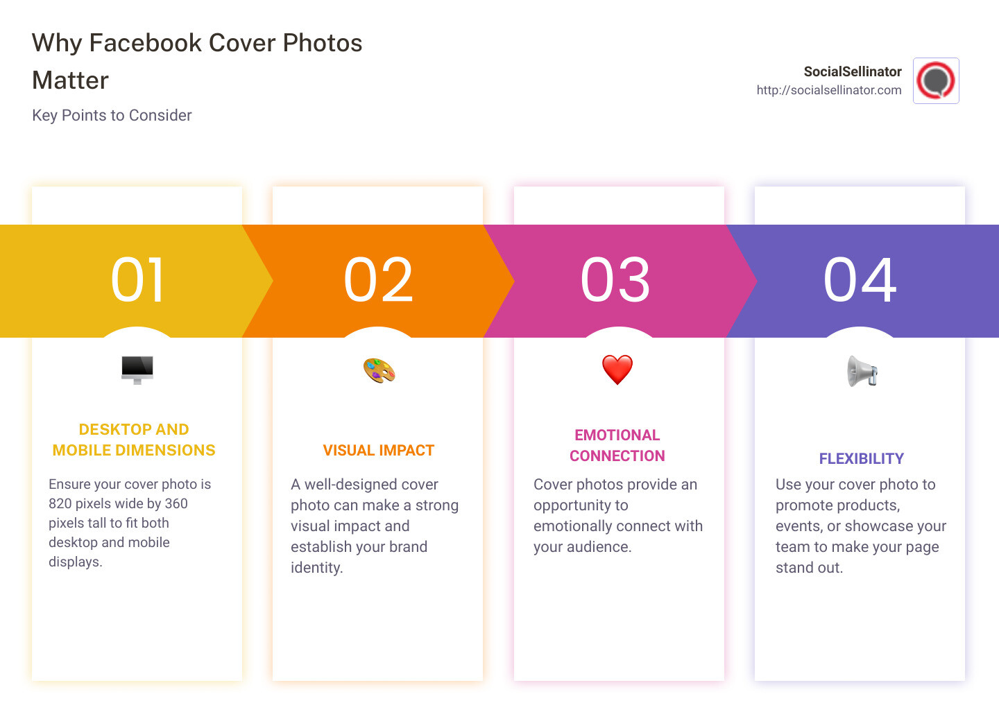 Infographic: Facebook Cover Photo Basics - cover photo dimensions for facebook infographic pillar-4-steps