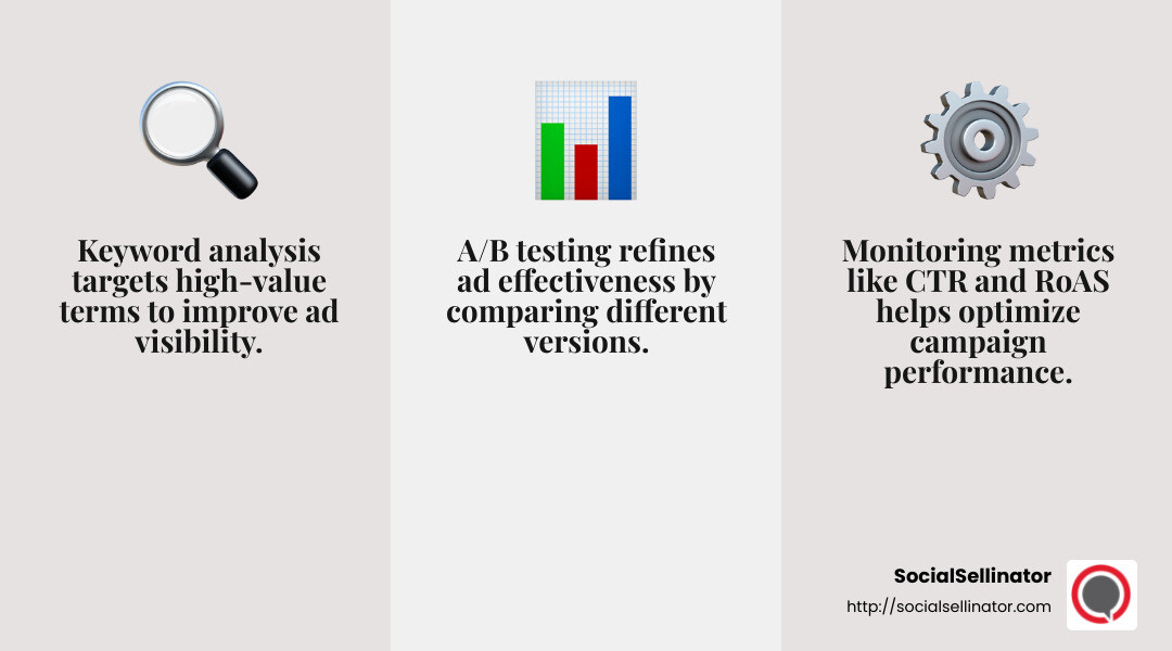 A/B Testing Example - ppc campaign management service infographic 3_facts_emoji_grey
