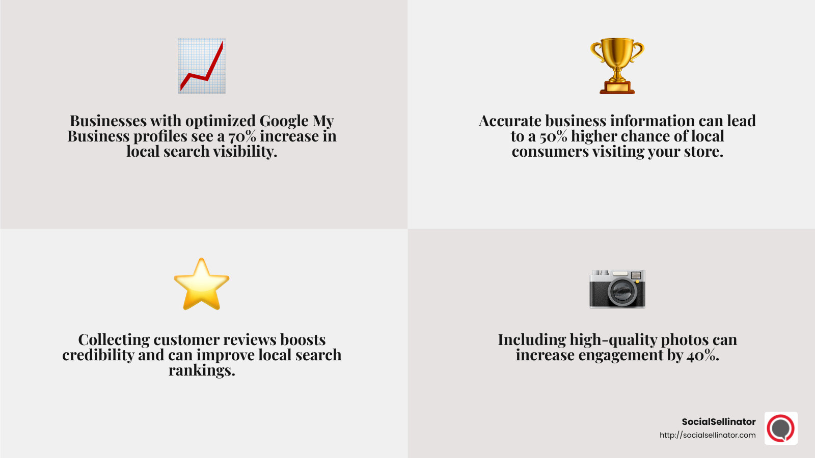 Optimizing Google My Business can significantly boost your local search visibility. - How to optimize Google My Business? infographic 4_facts_emoji_grey