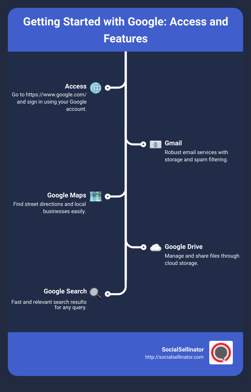Google Features Infographic - https://www.google.com/ infographic infographic-line-5-steps