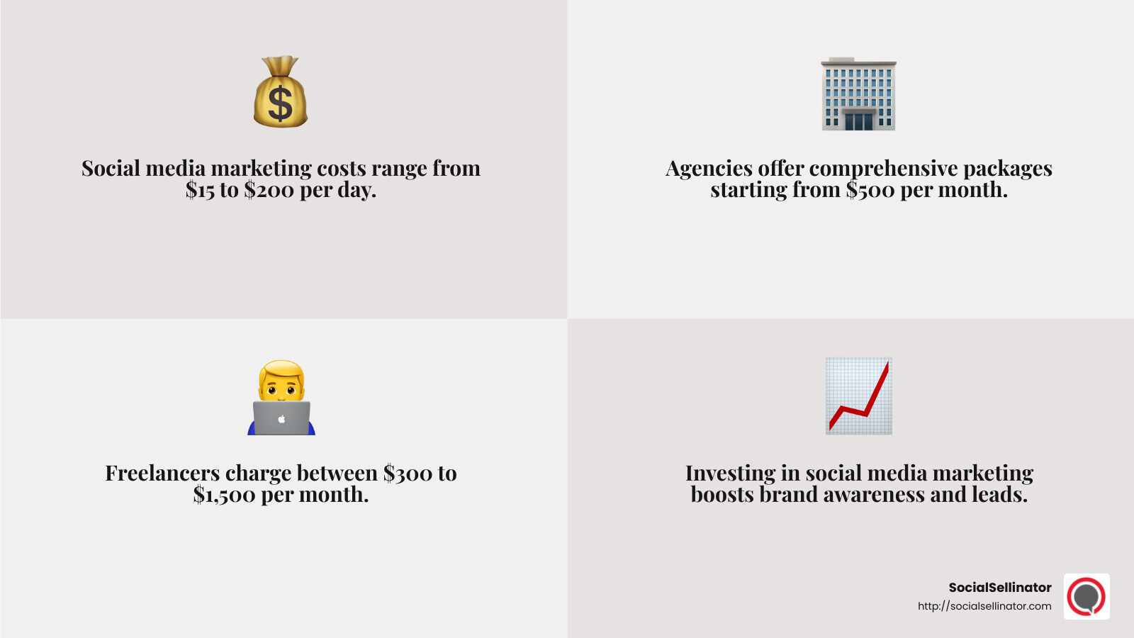 Average social media marketing costs - social media marketing Denver infographic 4_facts_emoji_grey
