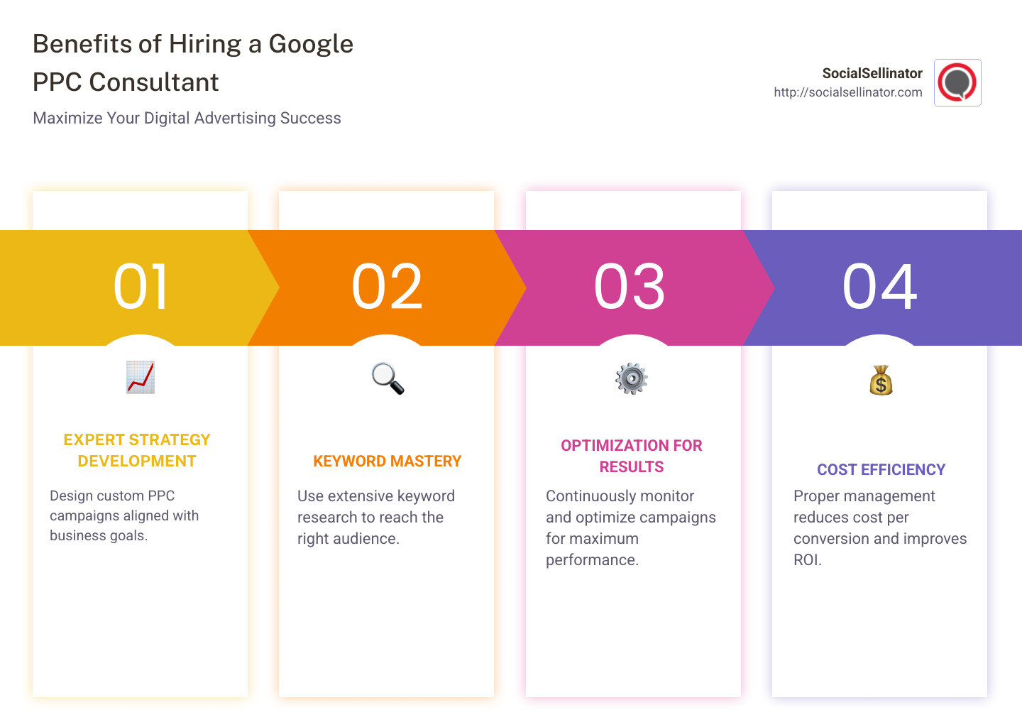 Infographic detailing the role and benefits of hiring a Google PPC consultant, highlighting expertise, keyword research, campaign optimization, and improved ROI - google ppc consultant infographic pillar-4-steps Infographic detailing the role and benefits of hiring a Google PPC consultant, highlighting expertise, keyword research, campaign optimization, and improved ROI - google ppc consultant infographic pillar-4-steps