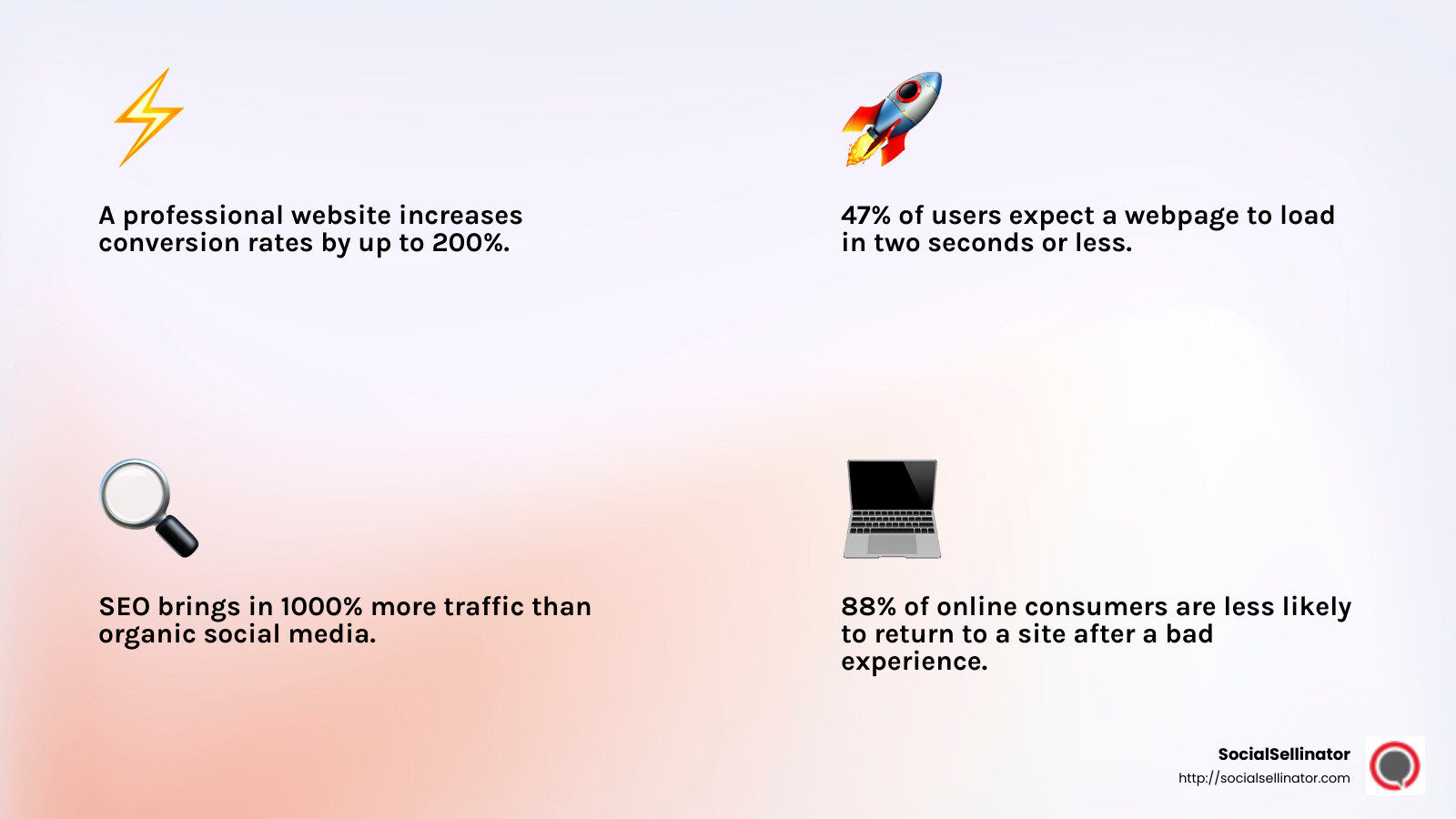 Professional website impact on conversion rates - best way to get digital marketing clients infographic 4_facts_emoji_light-gradient