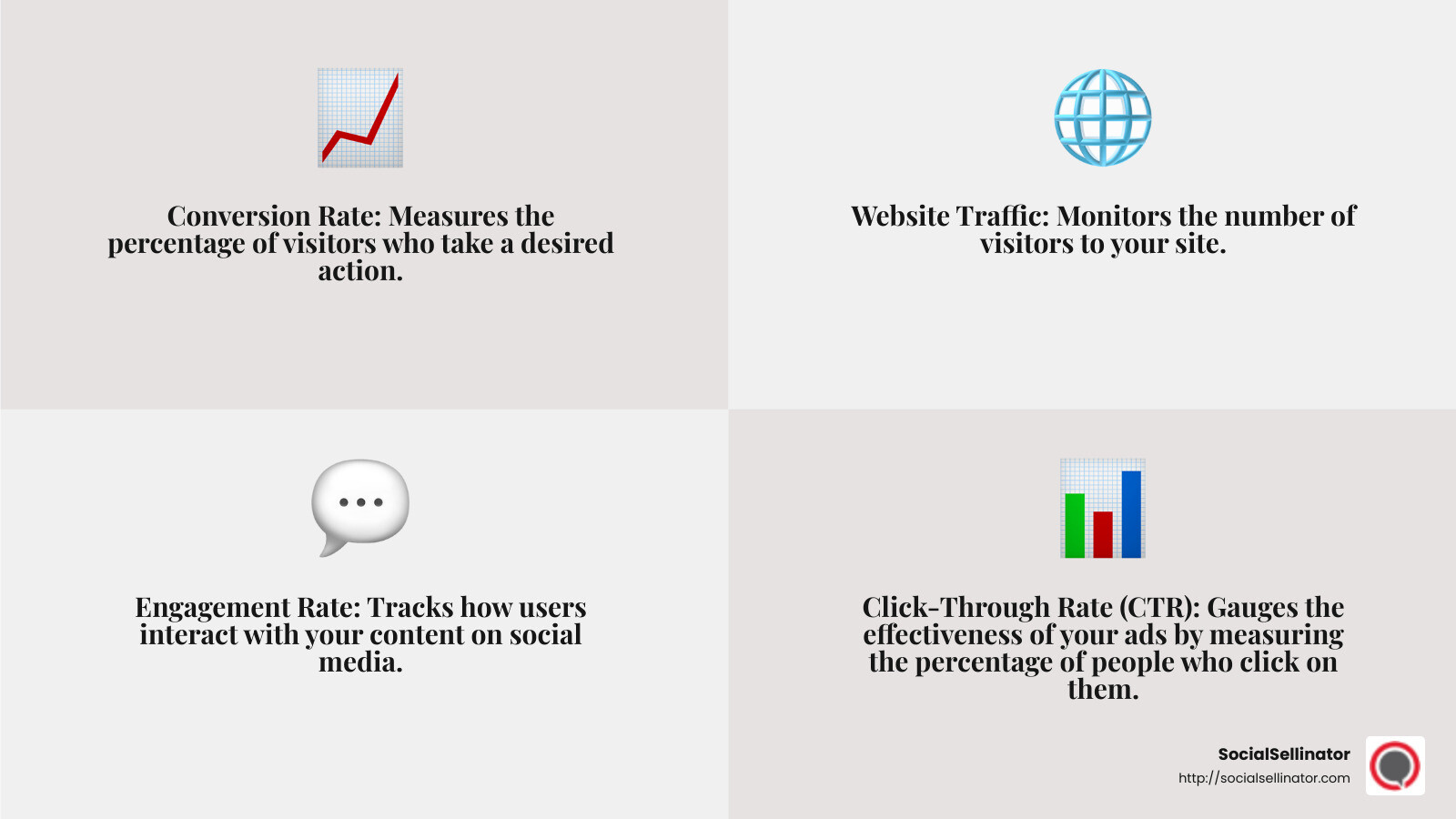 Conversion Rate: Measures the percentage of visitors who take a desired action on a website - marketing agency infographic 4_facts_emoji_grey