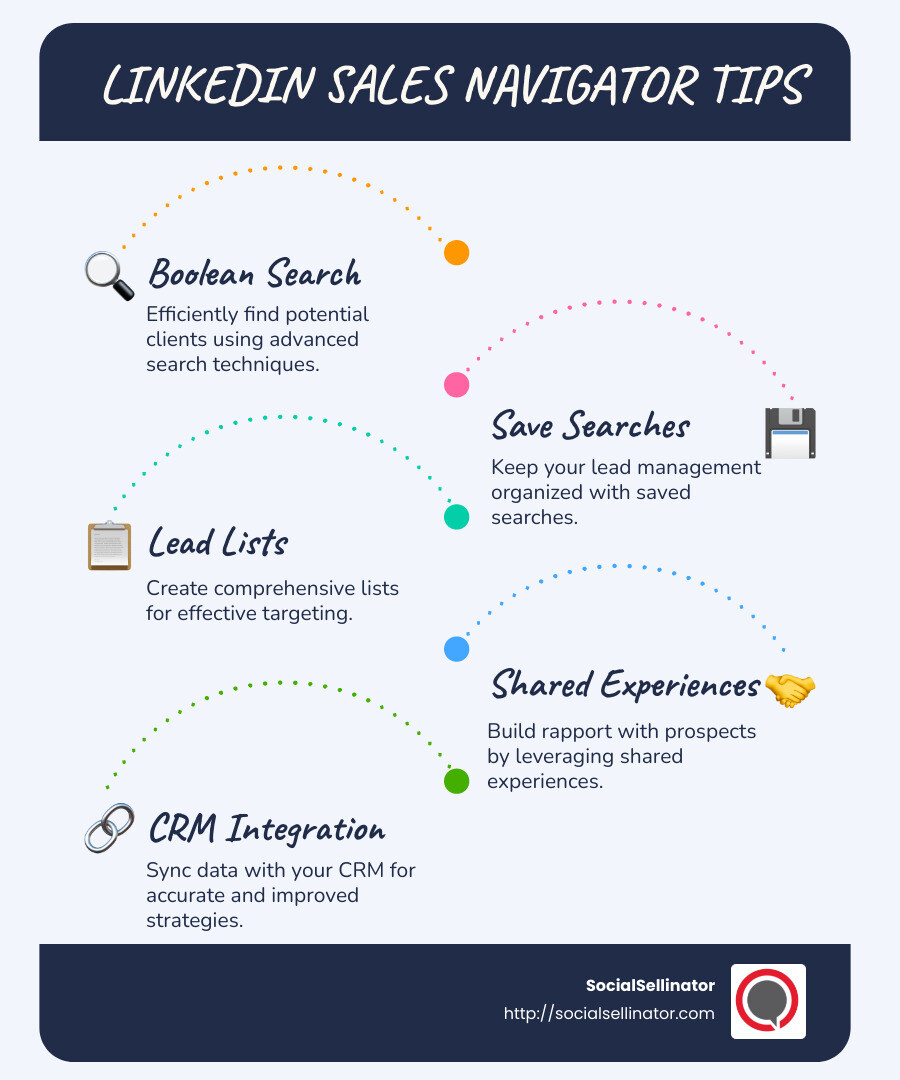 Infographic about LinkedIn sales navigator tips specifically mentioning Boolean search, save searches, lead lists, shared experiences, open uping profiles, CRM integration - LinkedIn sales navigator tips infographic infographic-line-5-steps-blues-accent_colors