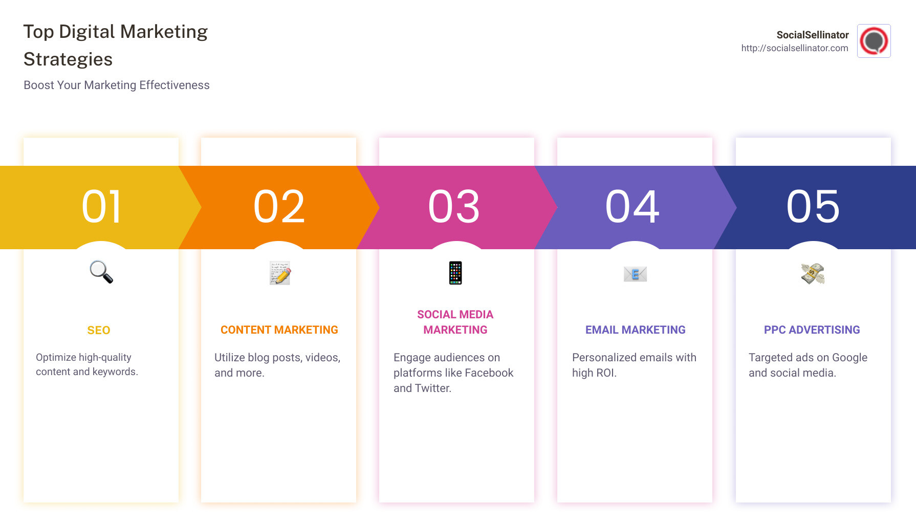 top digital marketing strategies - best strategies for digital marketing infographic pillar-5-steps