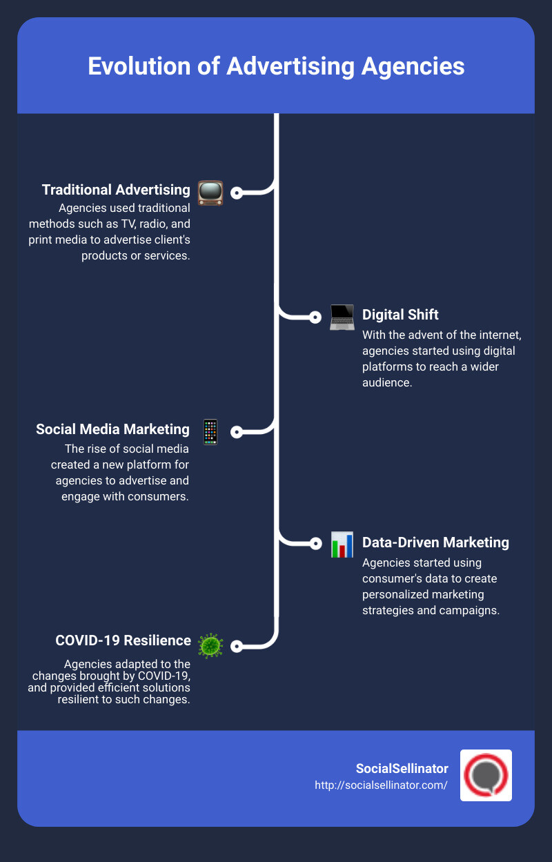 Infographic describing the importance of advertising agencies - advertising agency business infographic infographic-line-5-steps