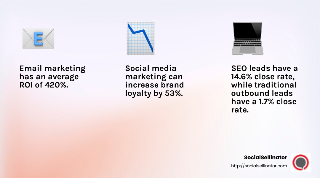 Email Marketing Effectiveness - digital marketing agency in world infographic 3_facts_emoji_light-gradient