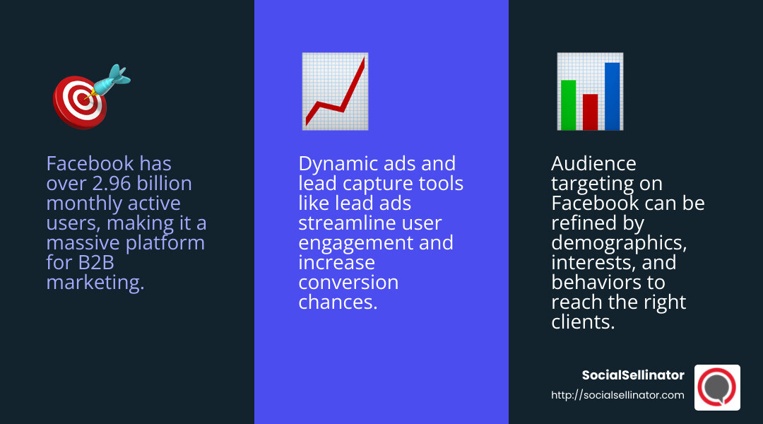 Facebook's massive audience potential - b2b social media platforms infographic 3_facts_emoji_blue