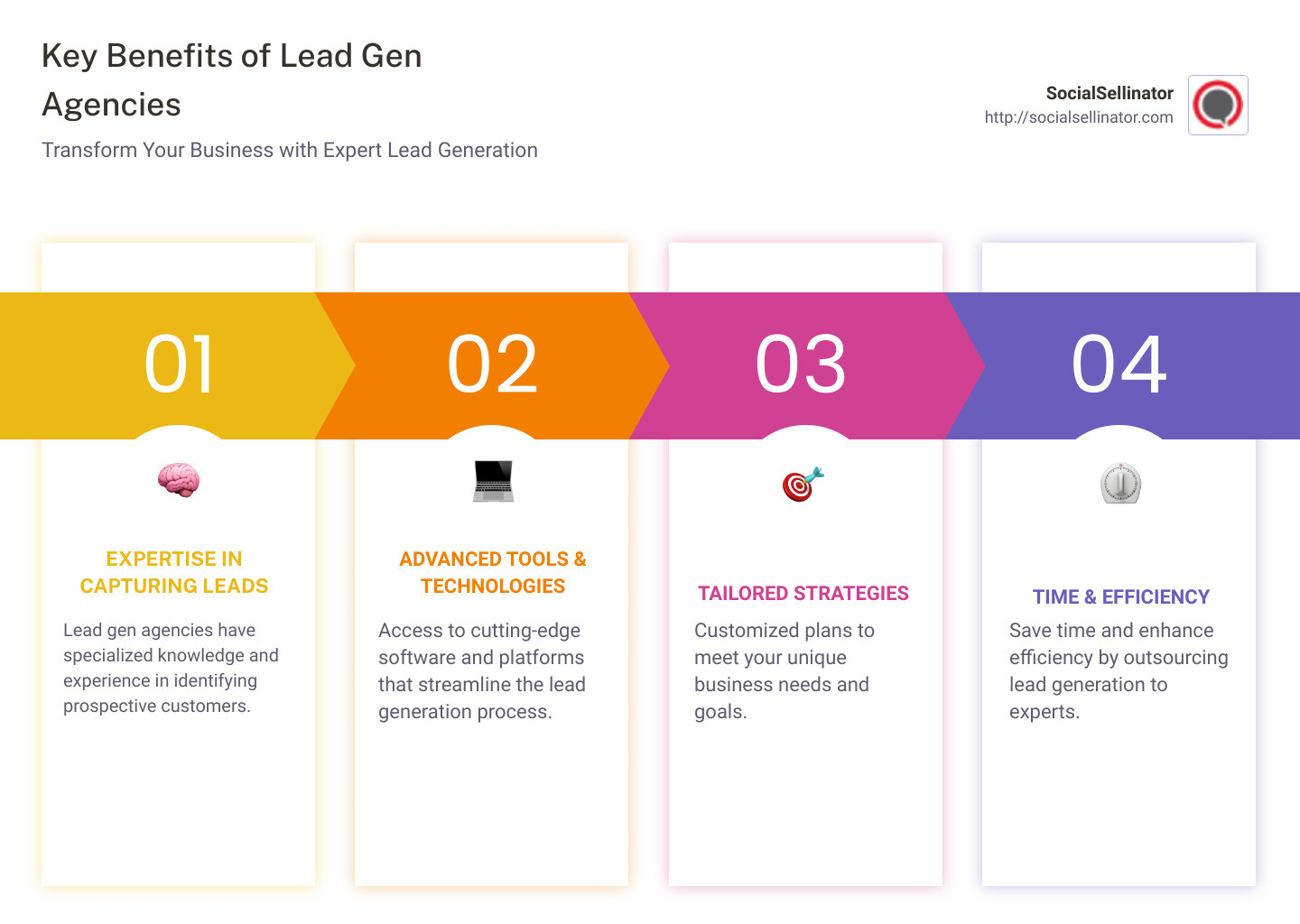 key benefits of lead gen agencies - lead gen agency infographic pillar-4-steps