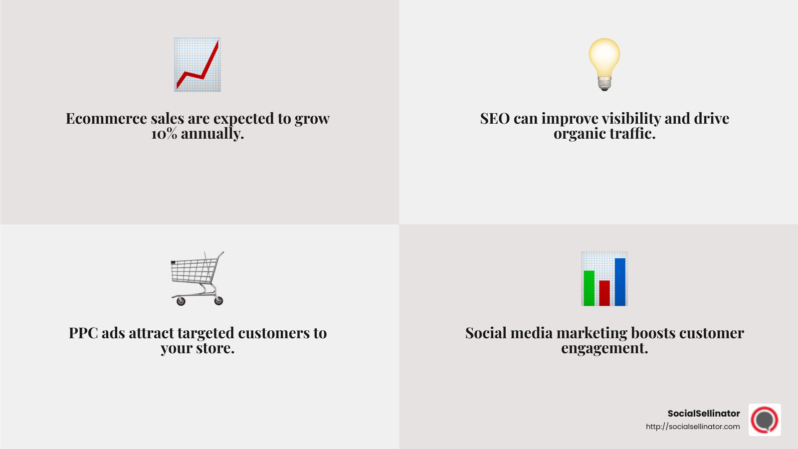 Ecommerce growth strategies - marketing agencies for ecommerce infographic 4_facts_emoji_grey