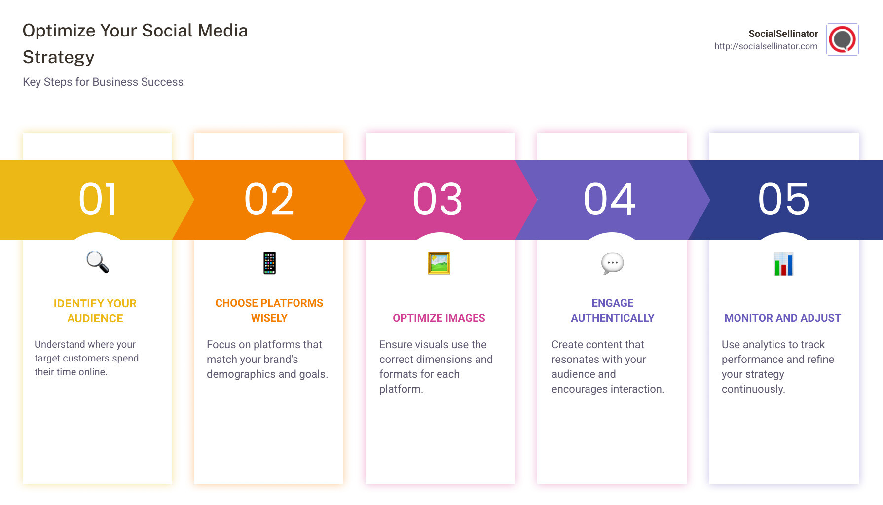 Detailed overview of social media strategies for businesses, including platform audience demographics, recommended image sizes, and best engagement practices - Social Media Cheat Sheet for Businesses infographic pillar-5-steps