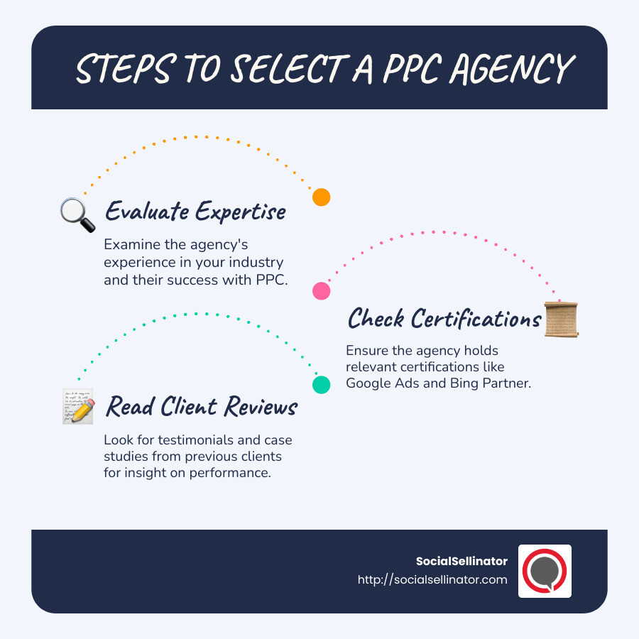 Steps in Selecting a PPC Agency Infographic - pay per click advertising agency infographic infographic-line-3-steps-blues-accent_colors