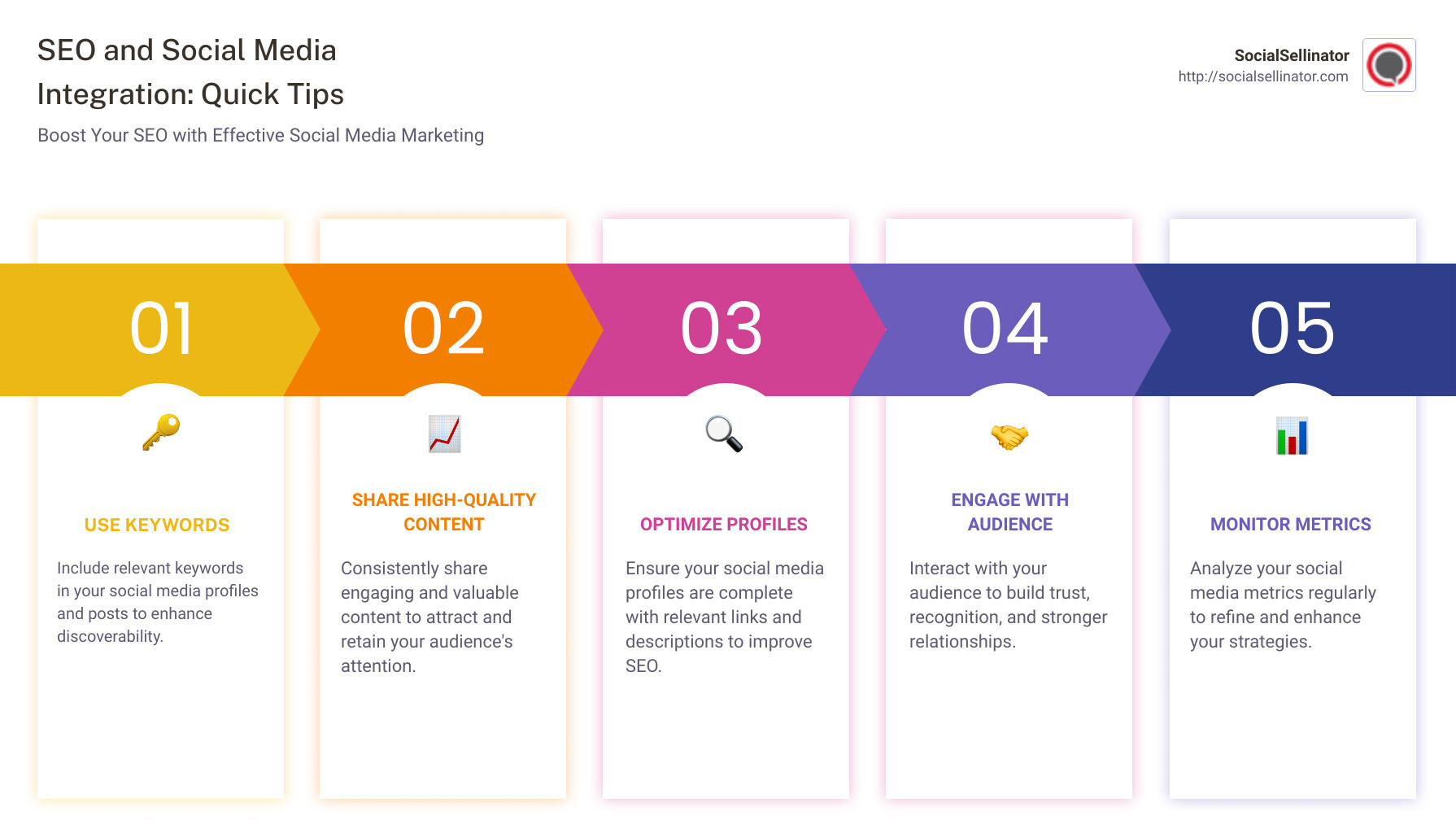 SEO and Social Media Integration: Quick Tips - digital marketing seo social media infographic pillar-5-steps