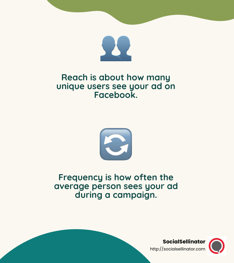 The number of unique users who see your ad is your reach, while frequency is how often they see it. - Facebook reach and frequency campaigns infographic 2_facts_emoji_nature