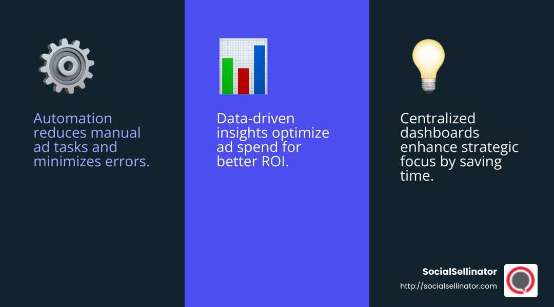 Improving ROI with Google Ads Management Software - google ads management software infographic 3_facts_emoji_blue