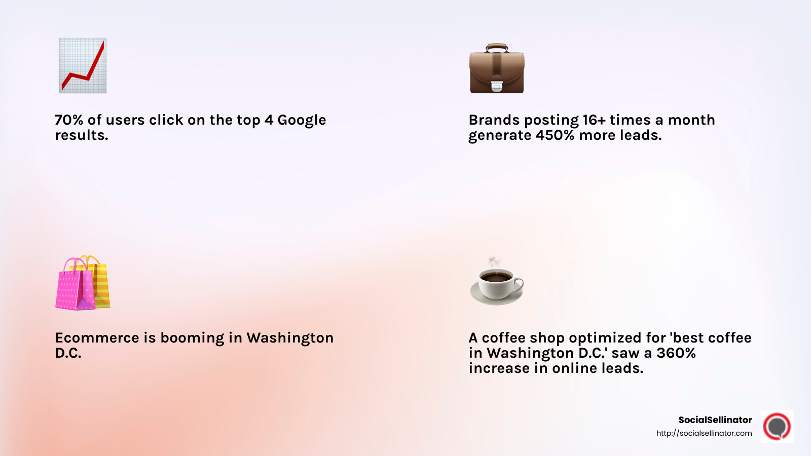 SEO Impact - search engine optimization washington dc infographic 4_facts_emoji_light-gradient