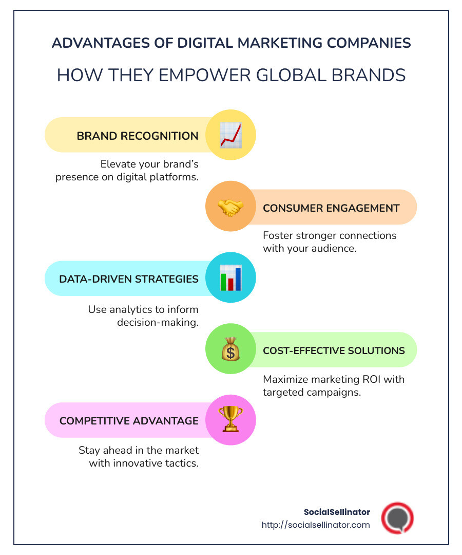 Infographic about digital marketing strategies employed by top global brands - digital marketing companies in infographic infographic-line-5-steps-colors